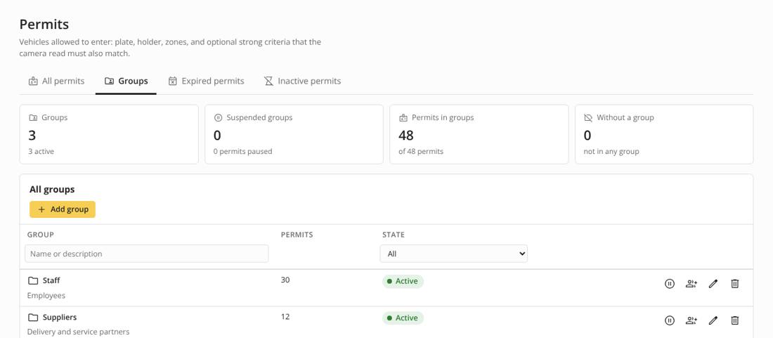 Permits – Groups