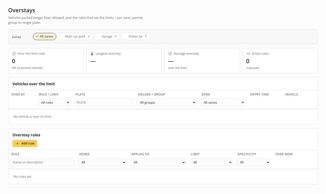 Overstays page