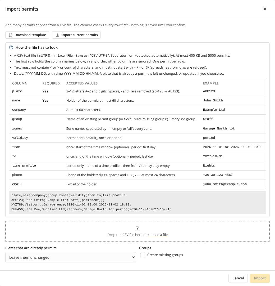 Import permits