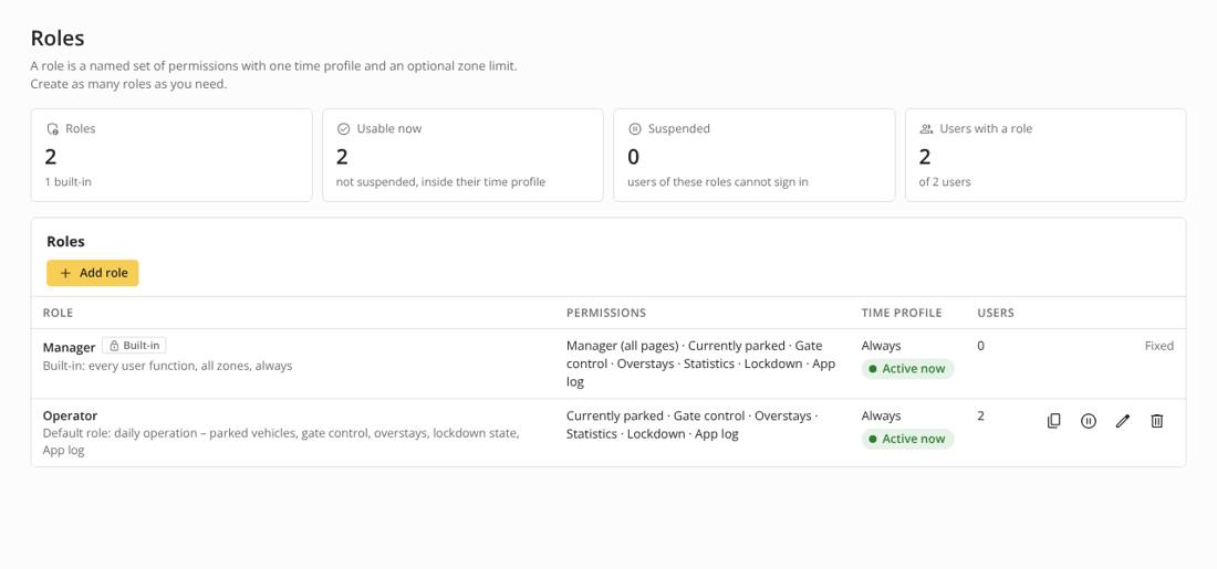 Roles page