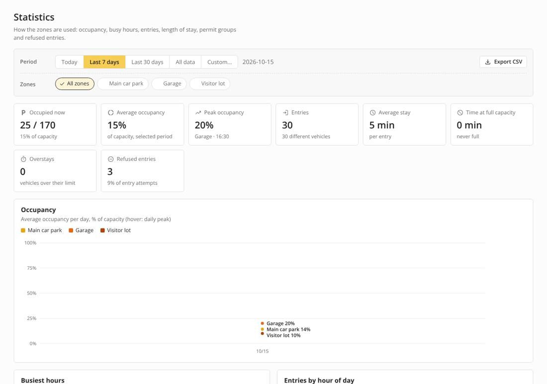 Statistics page